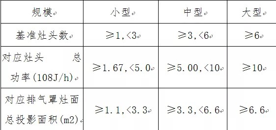 油煙凈化器，油煙凈化設(shè)備，油煙凈化機(jī)