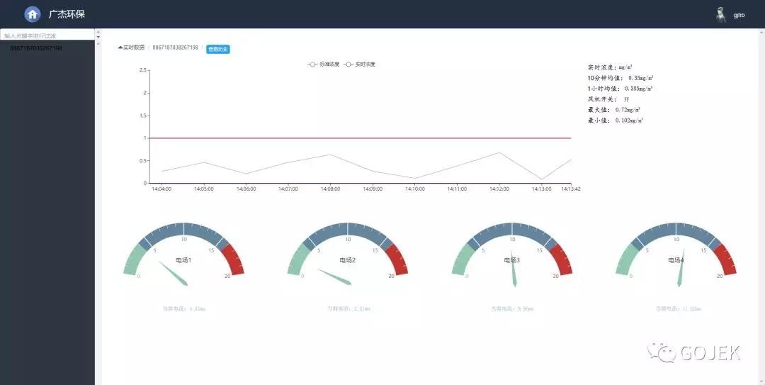 油煙凈化器，油煙凈化設(shè)備，油煙凈化機(jī)