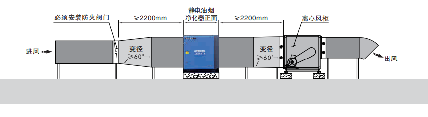 油煙凈化器，油煙凈化設(shè)備，油煙凈化機(jī)