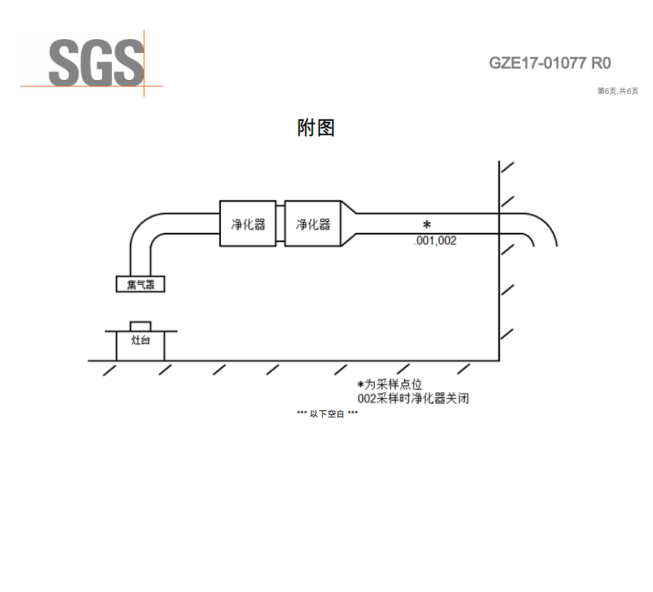 油煙凈化器，油煙凈化設備，油煙凈化機