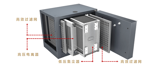 油煙凈化器真的能達(dá)到98%的凈化效率么？