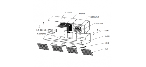 煙罩一體機(jī)的詳細(xì)介紹