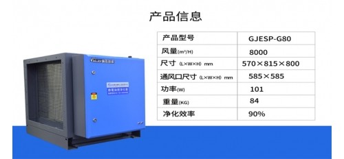 油煙凈化器怎么清洗?周期時間多久?